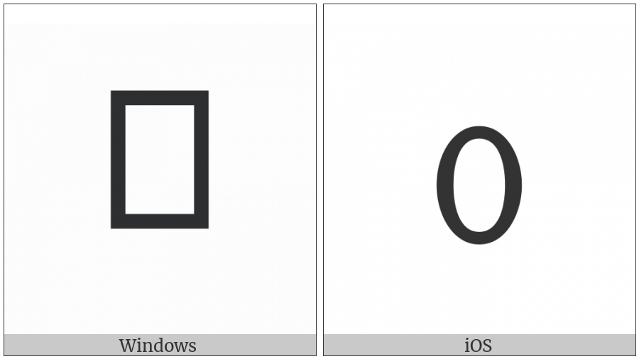 Chakma Digit Zero on various operating systems