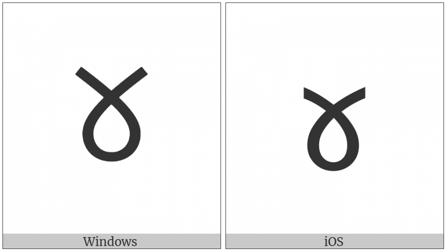 Chakma Digit One on various operating systems