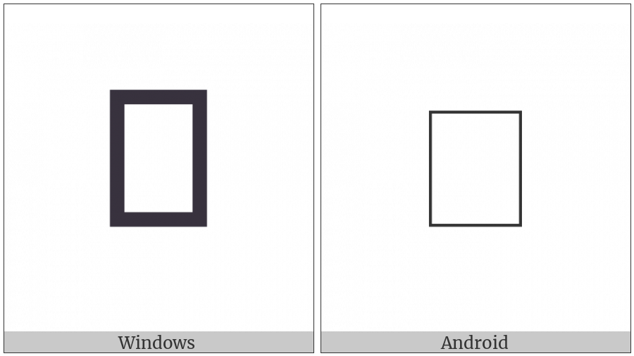 Sundanese Letter Qa on various operating systems