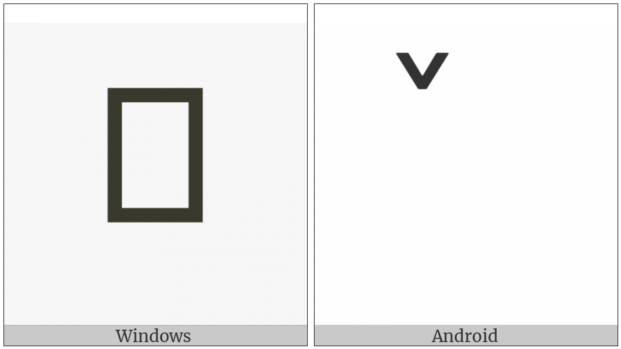 Sundanese Vowel Sign Pamepet on various operating systems