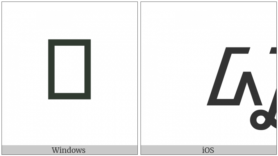 Sundanese Letter Leu on various operating systems
