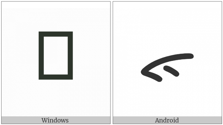Batak Letter Nya on various operating systems