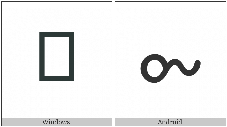 Batak Letter Ca on various operating systems