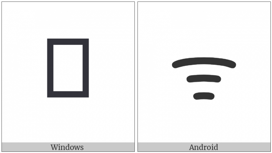 Batak Letter I on various operating systems