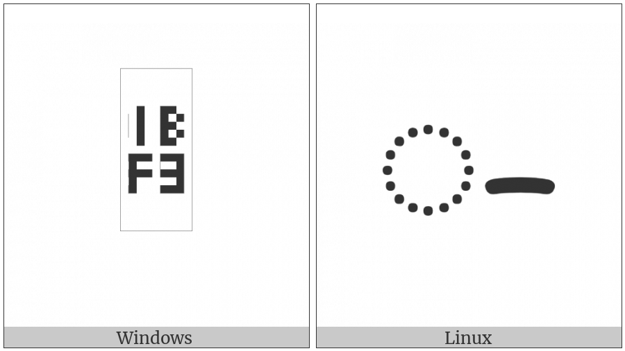 Batak Panongonan on various operating systems