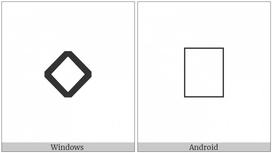 Warang Citi Small Letter Bu on various operating systems