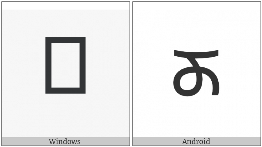 Lepcha Letter Mla on various operating systems