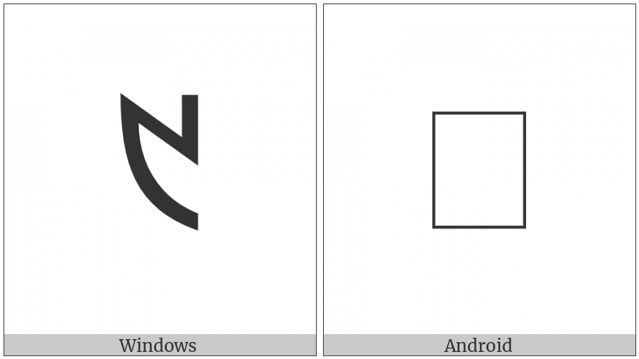 Ol Chiki Digit One on various operating systems
