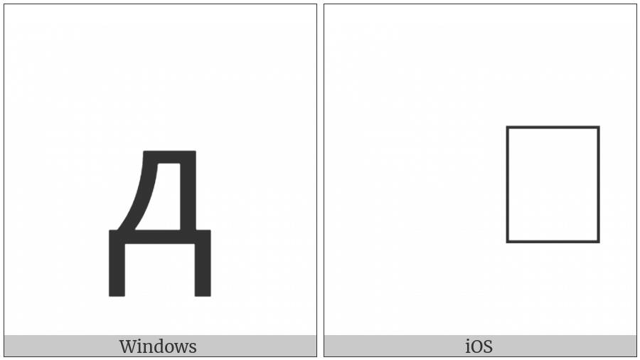 Cyrillic Small Letter Long-Legged De on various operating systems