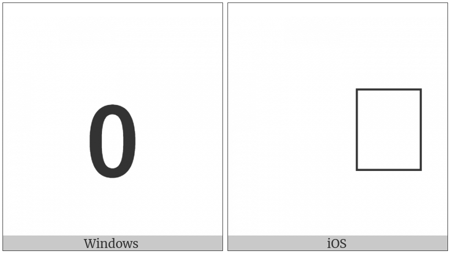 Cyrillic Small Letter Narrow O on various operating systems