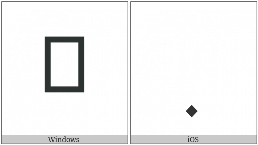 Vedic Tone Dot Below on various operating systems