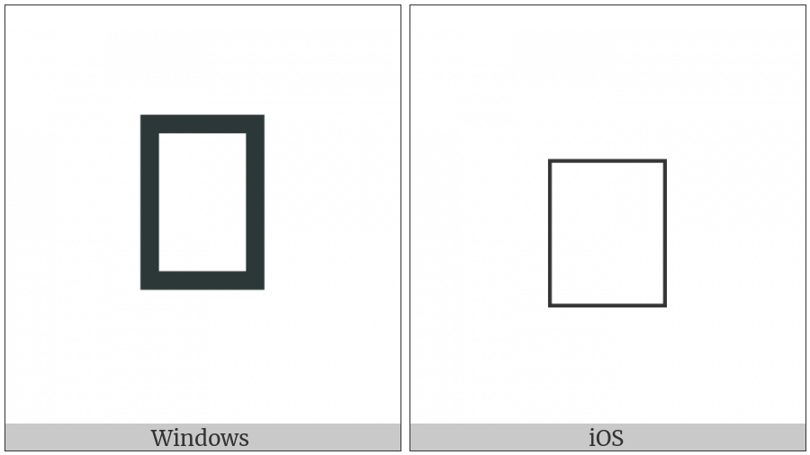 Vedic Tone Two Dots Below on various operating systems