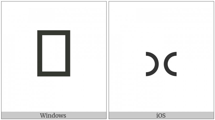 Vedic Sign Rotated Ardhavisarga on various operating systems