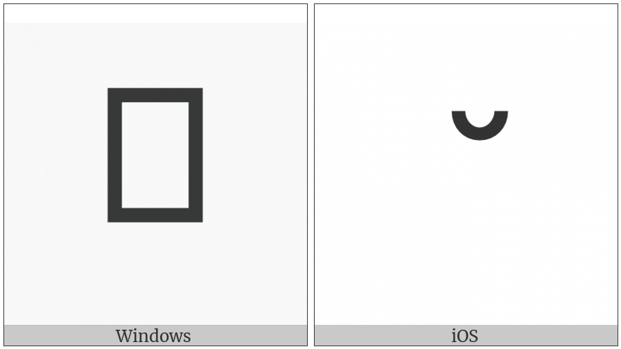 Vedic Tone Candra Above on various operating systems