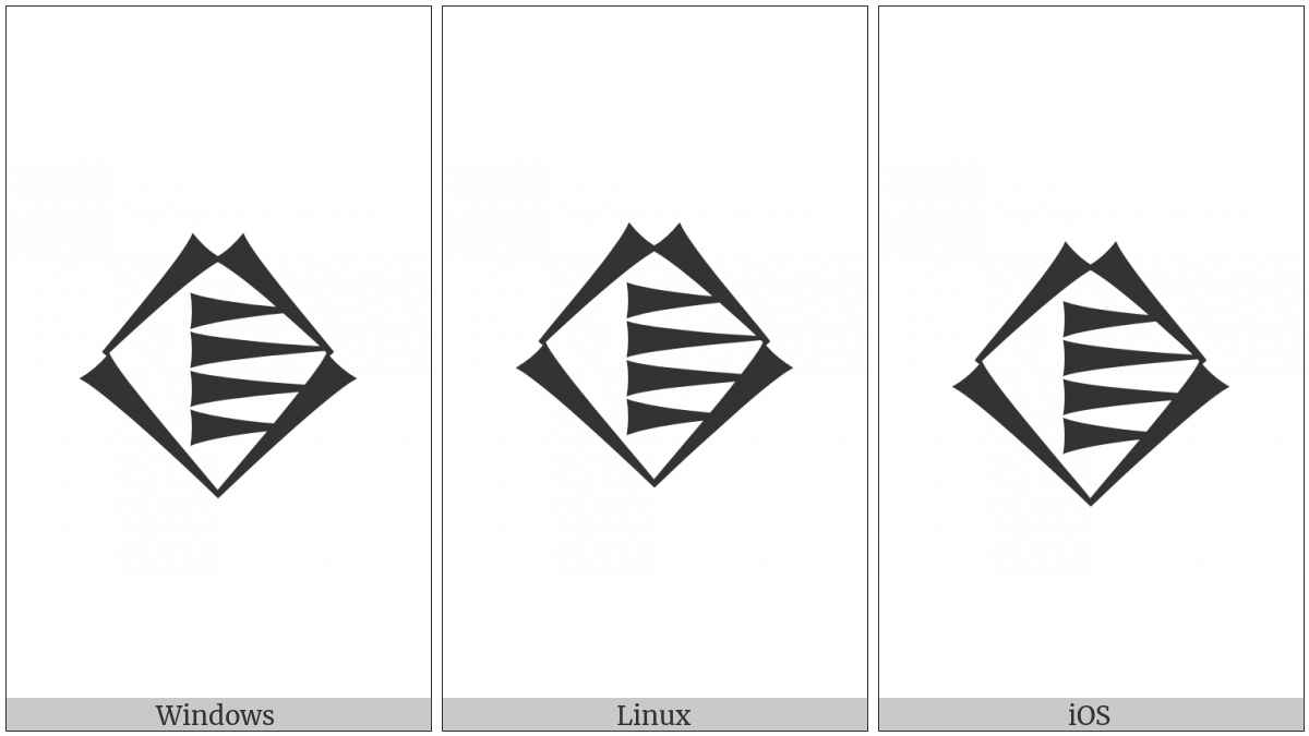 Cuneiform Sign Ki on various operating systems