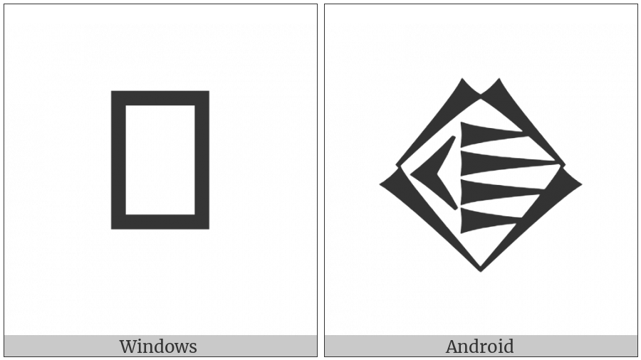 Cuneiform Sign Ki Times U on various operating systems
