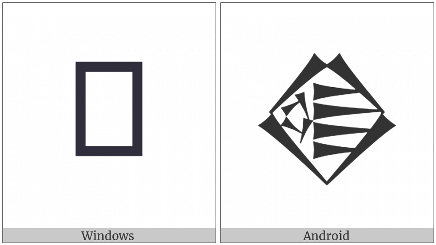 Cuneiform Sign Ki Times Ud on various operating systems