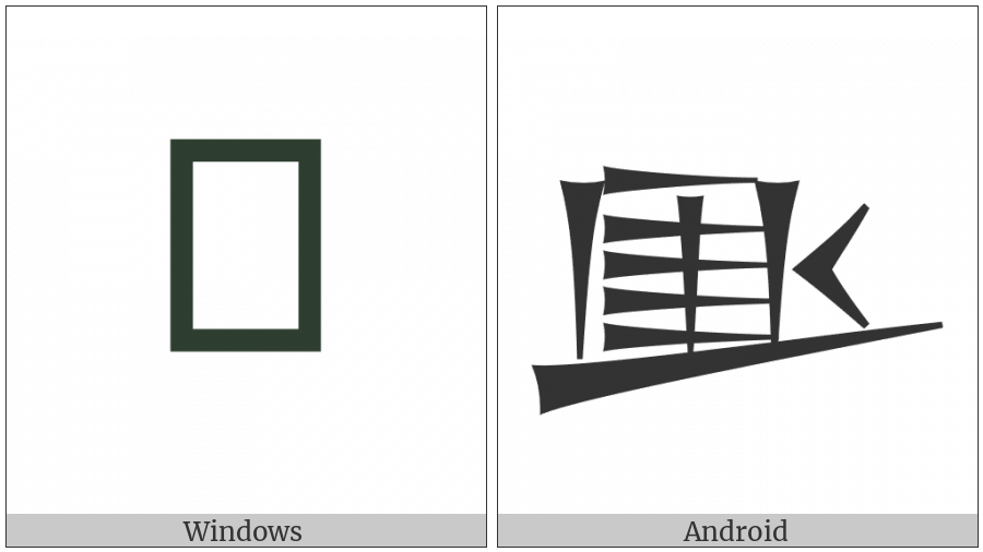 Cuneiform Sign Kin on various operating systems