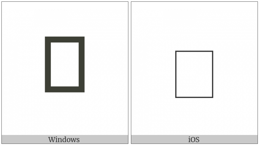 Vedic Sign Atikrama on various operating systems