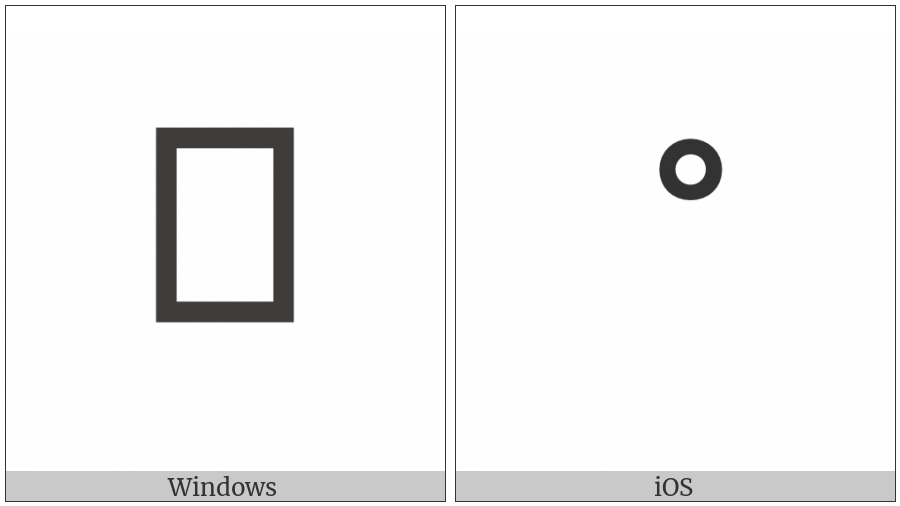 Vedic Tone Ring Above on various operating systems