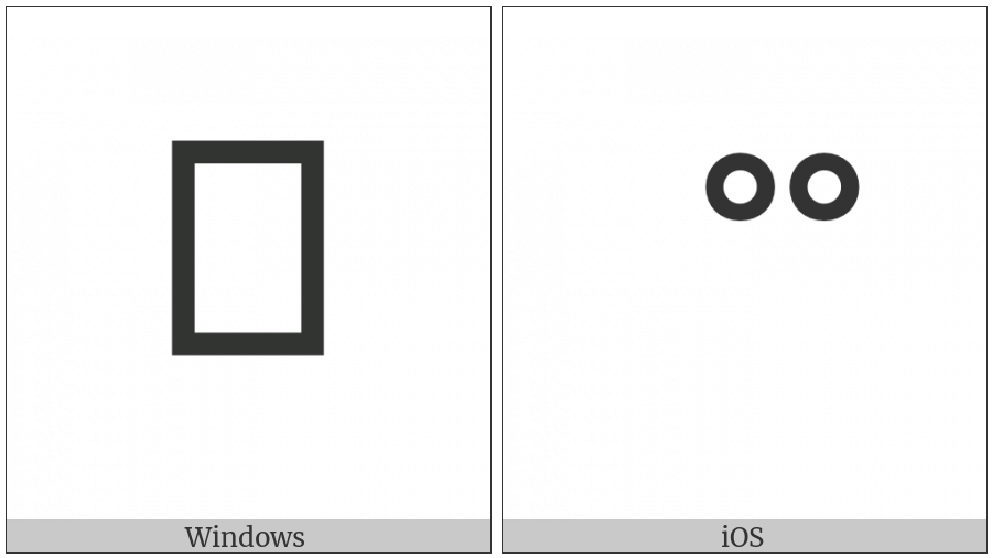 Vedic Tone Double Ring Above on various operating systems