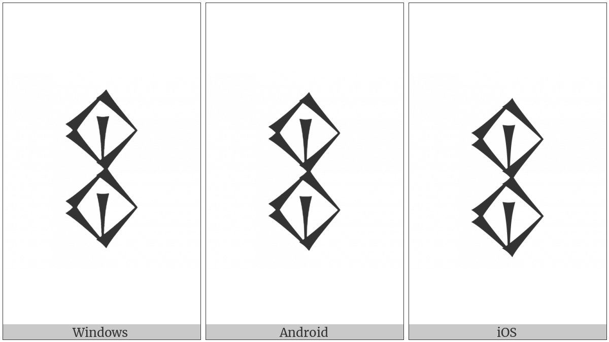 Cuneiform Sign Nunuz on various operating systems