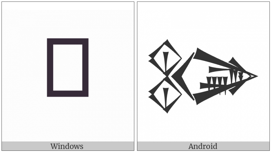 Cuneiform Sign Nunuz Ab2 Times Dug on various operating systems