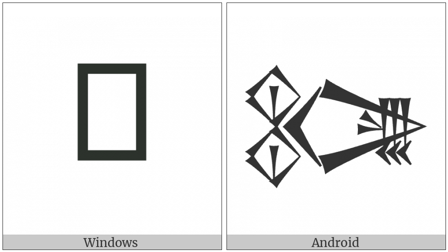 Cuneiform Sign Nunuz Ab2 Times Kad3 on various operating systems
