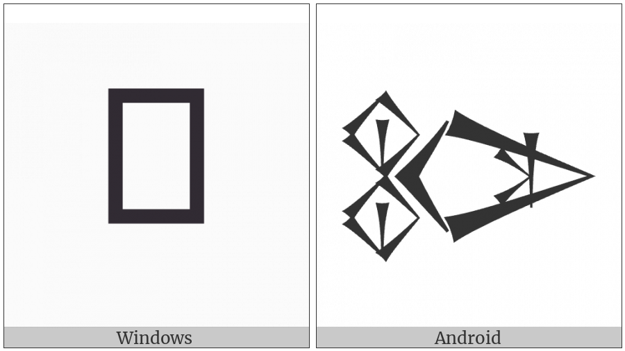 Cuneiform Sign Nunuz Ab2 Times Sila3 on various operating systems