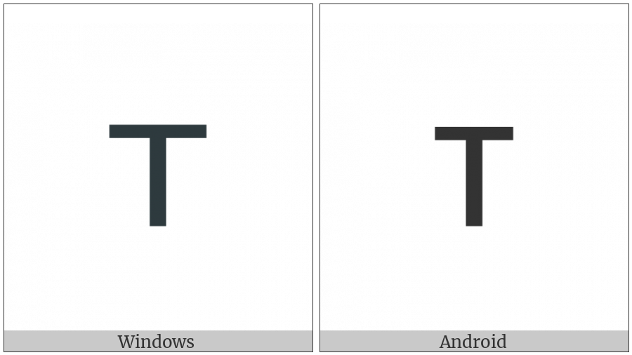 Latin Letter Small Capital T on various operating systems