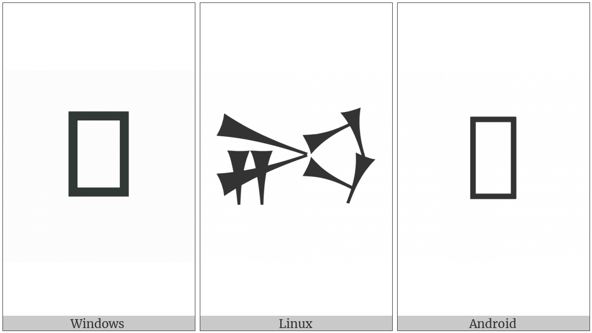 Cuneiform Sign Na4 on various operating systems