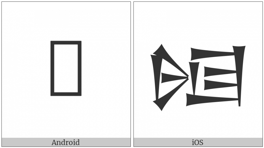 Cuneiform Sign Nin on various operating systems