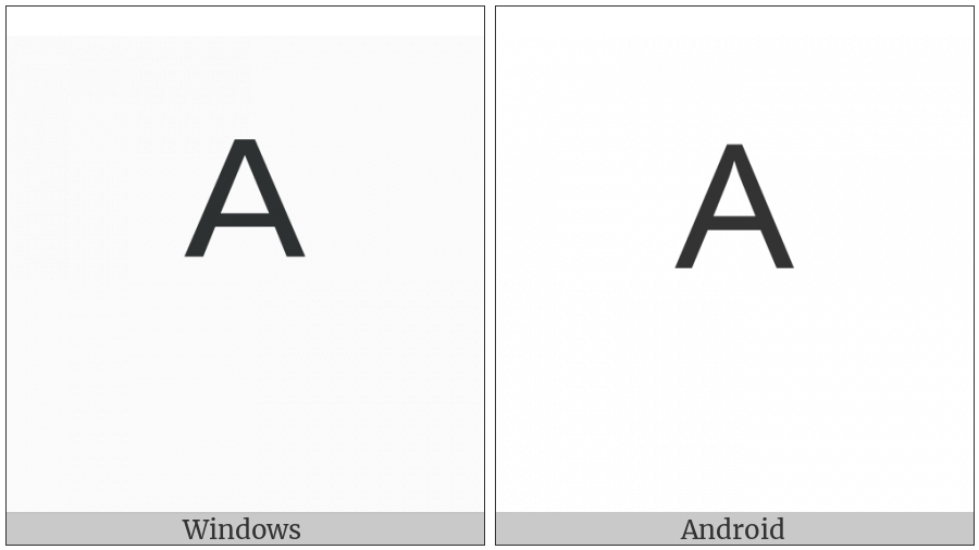 Modifier Letter Capital A on various operating systems