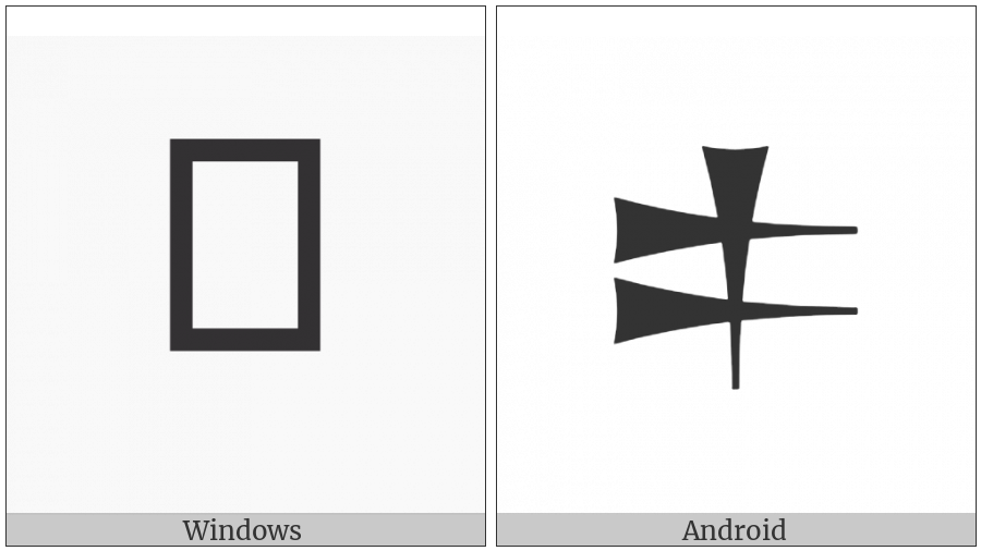 Cuneiform Numeric Sign Two Ban2 on various operating systems