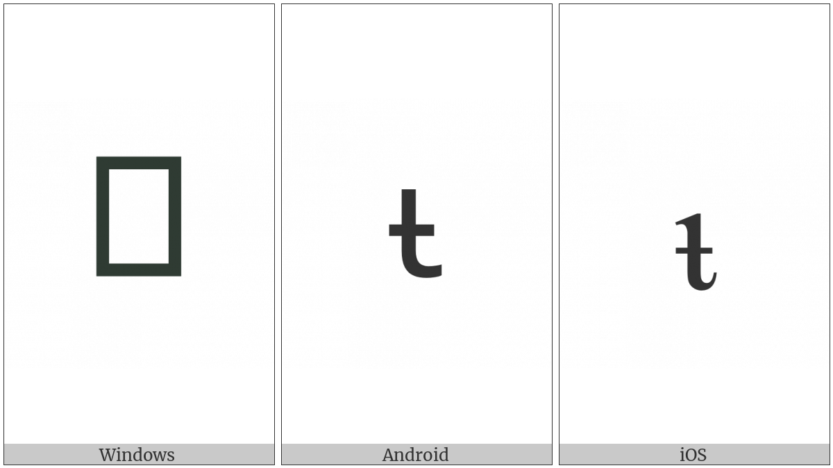 Latin Small Letter Iota With Stroke on various operating systems