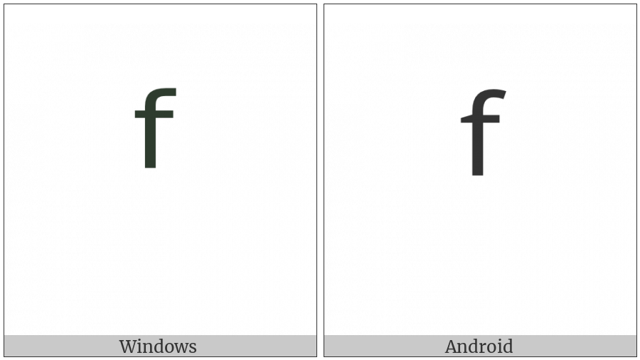 Modifier Letter Small F on various operating systems