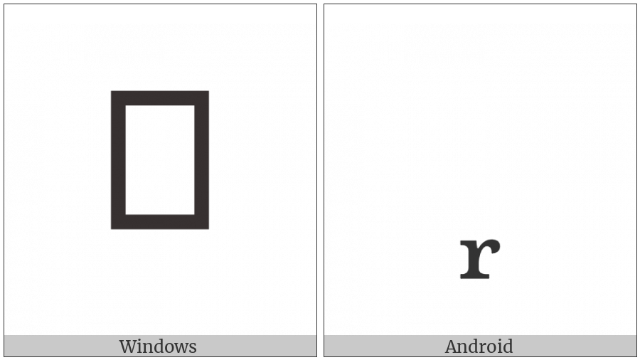 Combining Latin Small Letter R Below on various operating systems