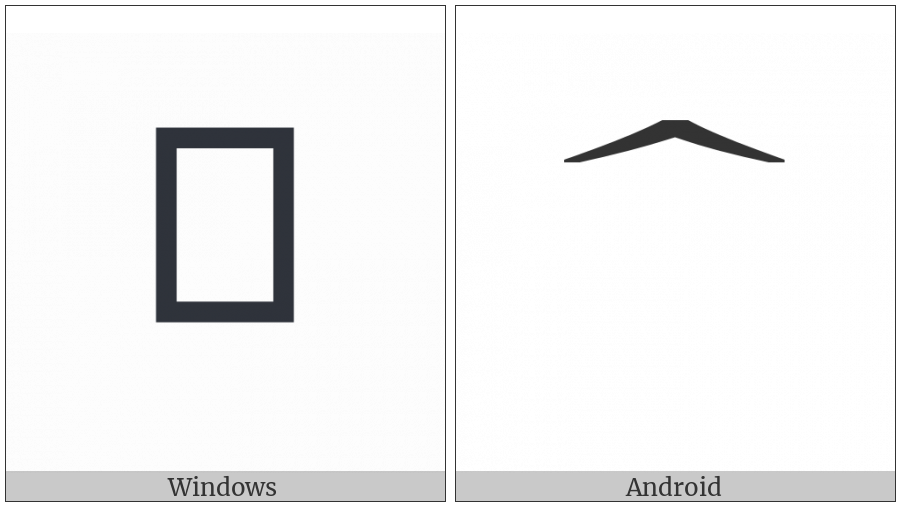 Combining Double Circumflex Above on various operating systems