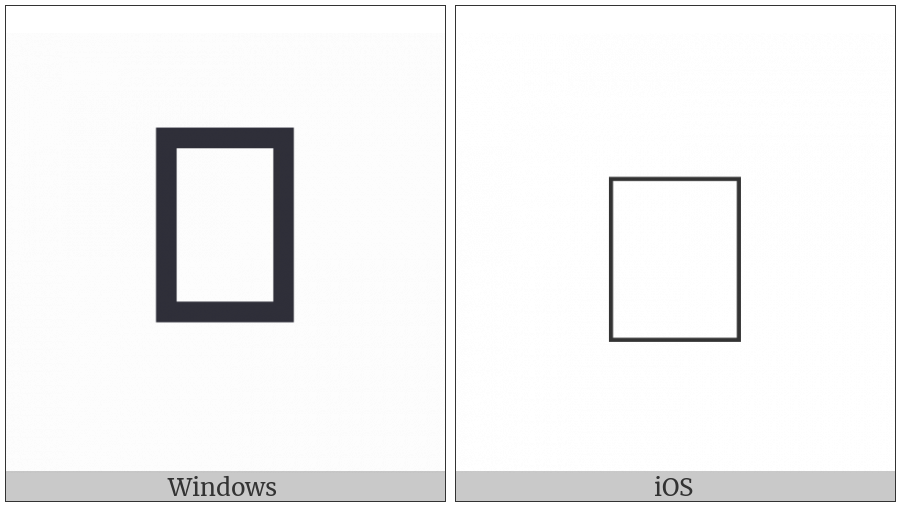 Combining Ogonek Above on various operating systems
