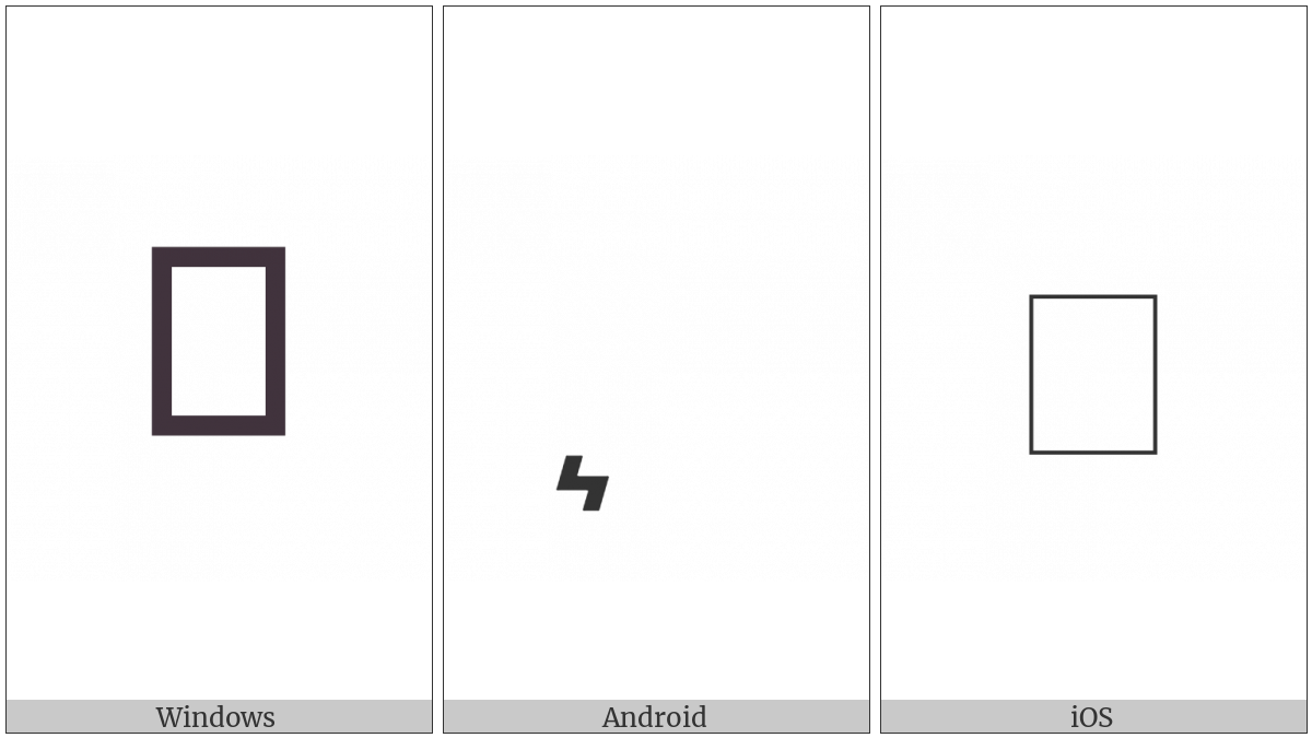 Combining Zigzag Below on various operating systems