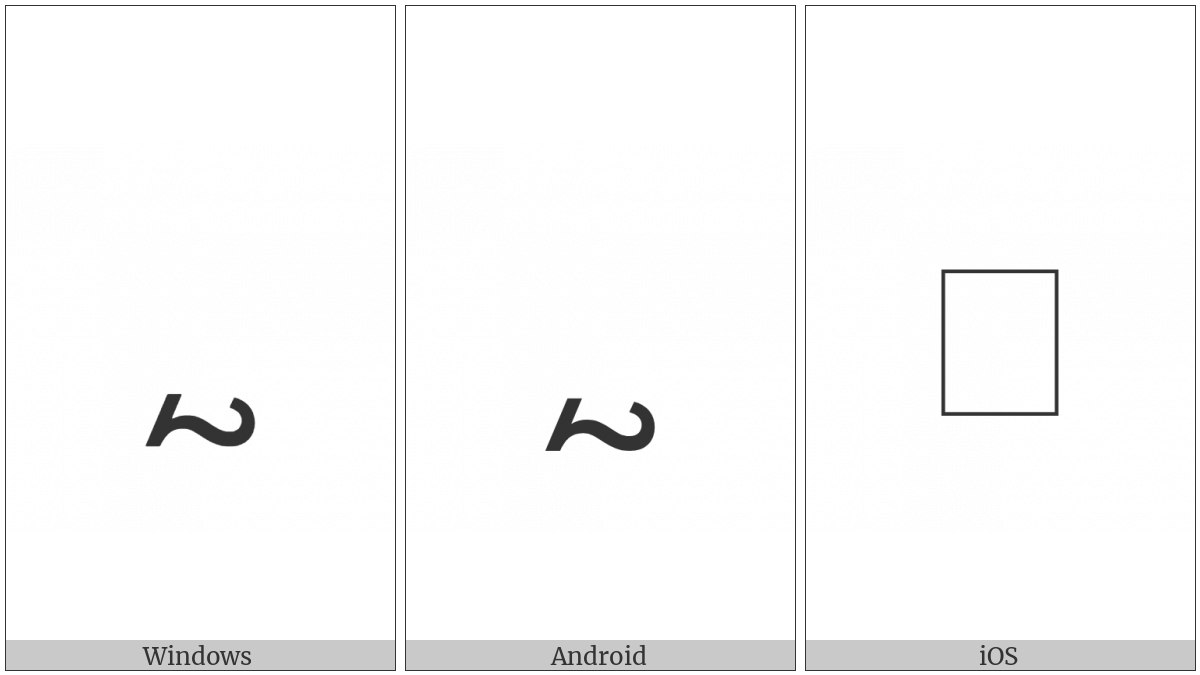 Combining Is Below on various operating systems