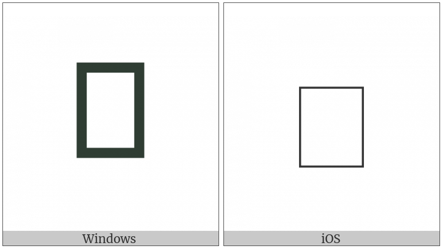 Combining Ur Above on various operating systems