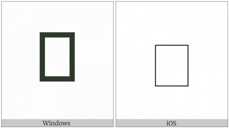 Combining Latin Small Letter Flattened Open A Above on various operating systems