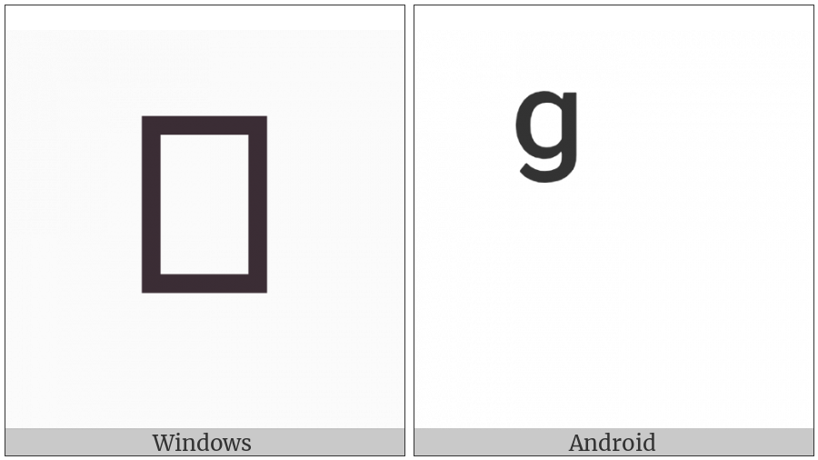 Combining Latin Small Letter G on various operating systems