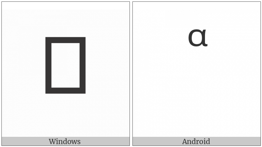 Combining Latin Small Letter Alpha on various operating systems