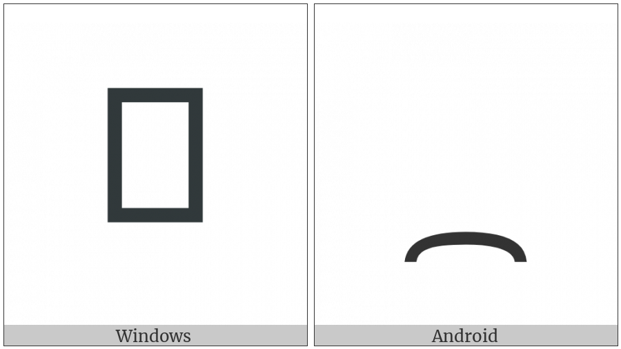 Combining Double Inverted Breve Below on various operating systems