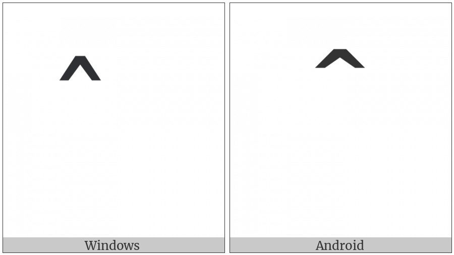 Combining Circumflex Accent on various operating systems