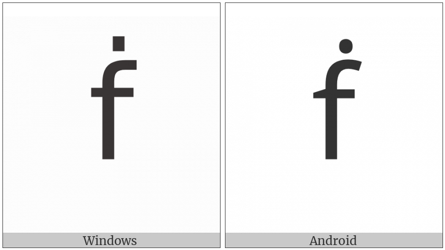 Latin Small Letter F With Dot Above on various operating systems
