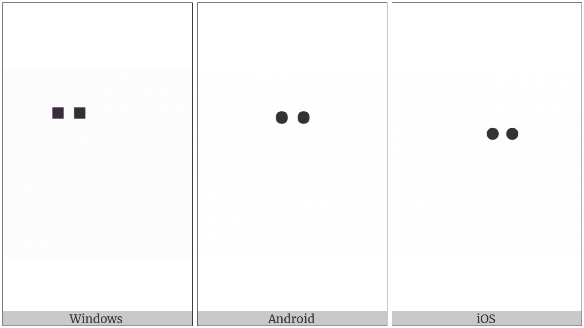 Combining Diaeresis on various operating systems