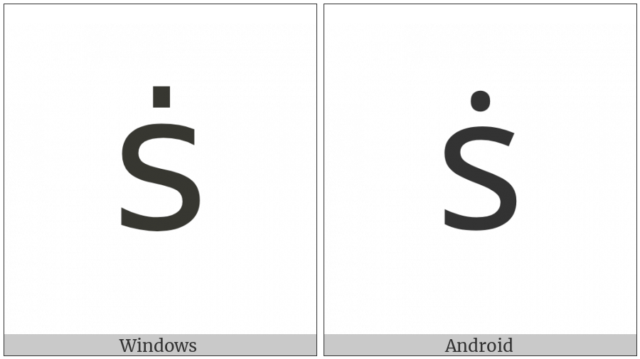 Latin Small Letter S With Dot Above on various operating systems